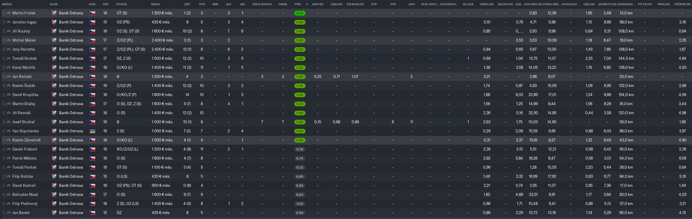 podrobne-statistiky podrobne-statistiky