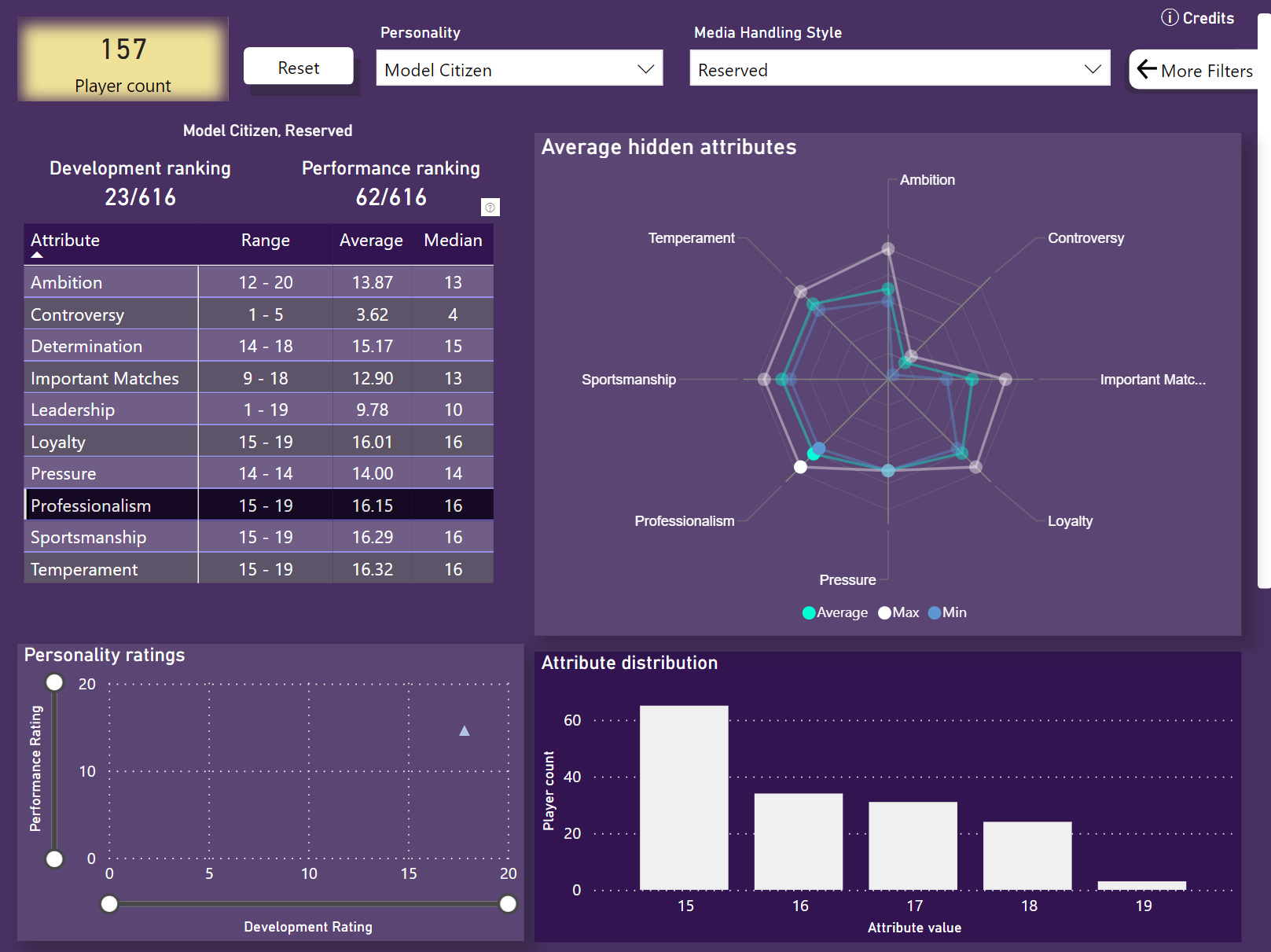 03-personality_checker